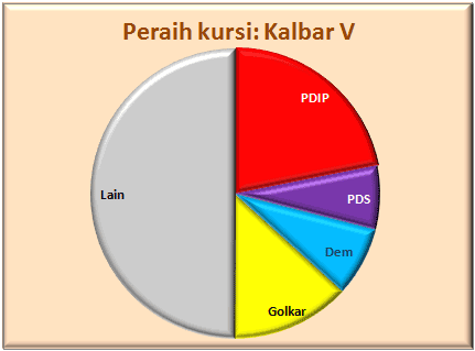 Kalbar